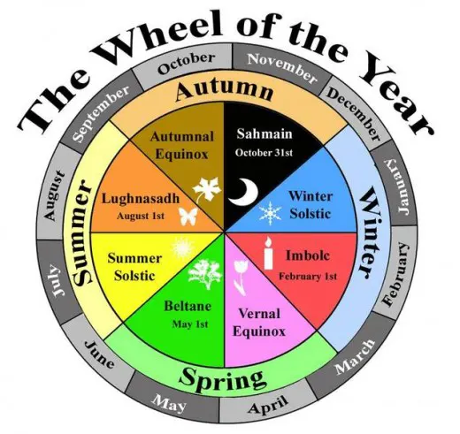 ss2 Seasonal Celebrations